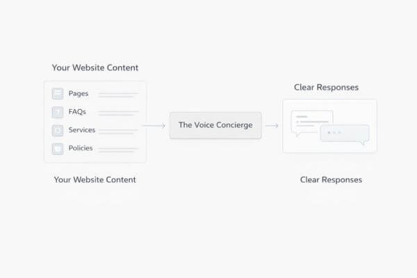 about voice concierge