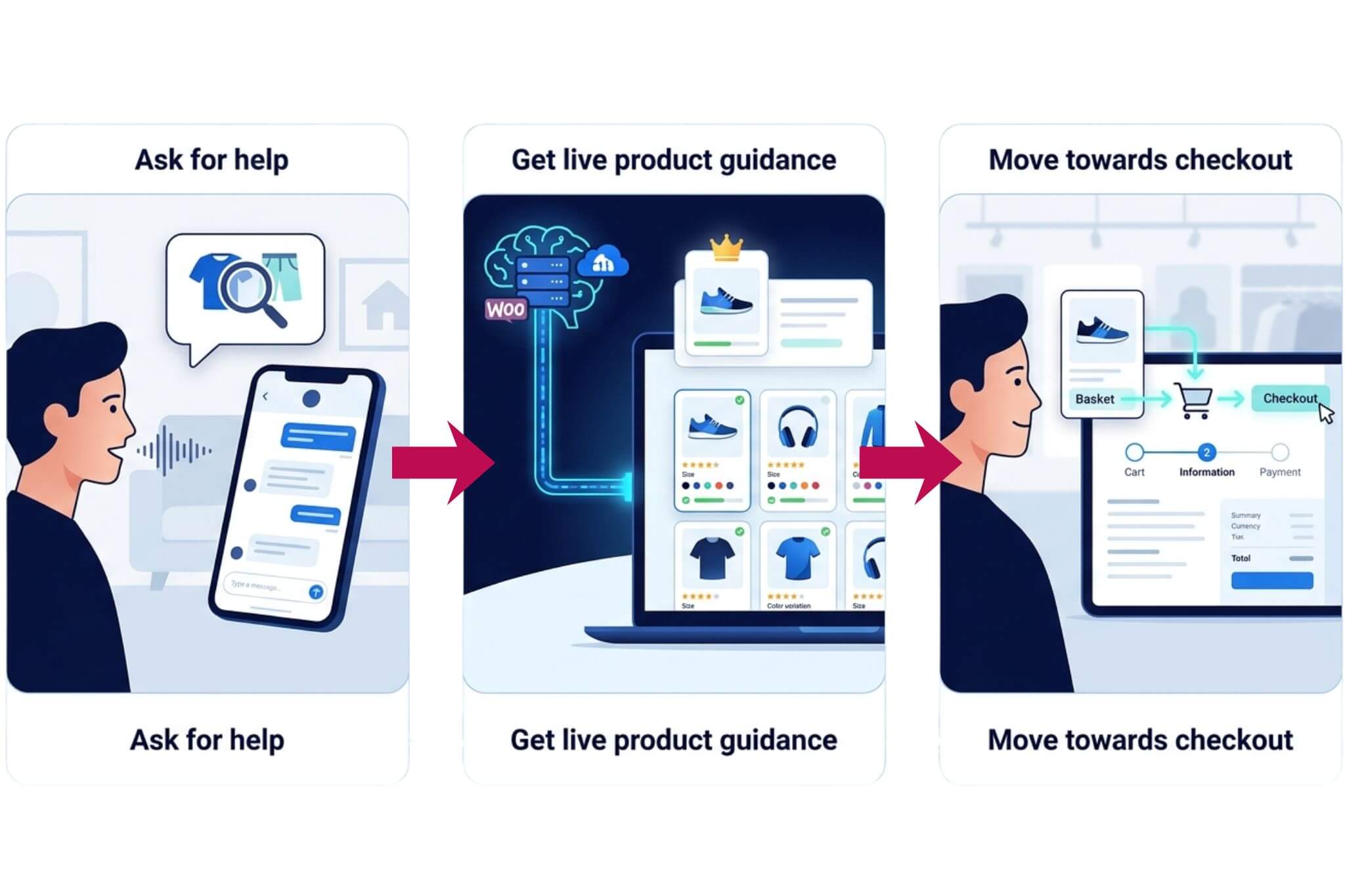 how shoppers use store sync